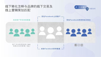 Facebook 2018年消費電子產品海外營銷手冊 儀器儀表篇